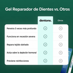Dentone® - Gel reparador